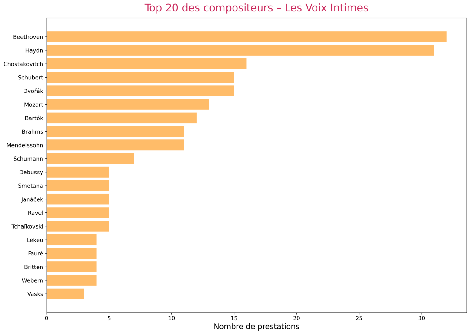 Lvi Tableau1 Top20 Hd