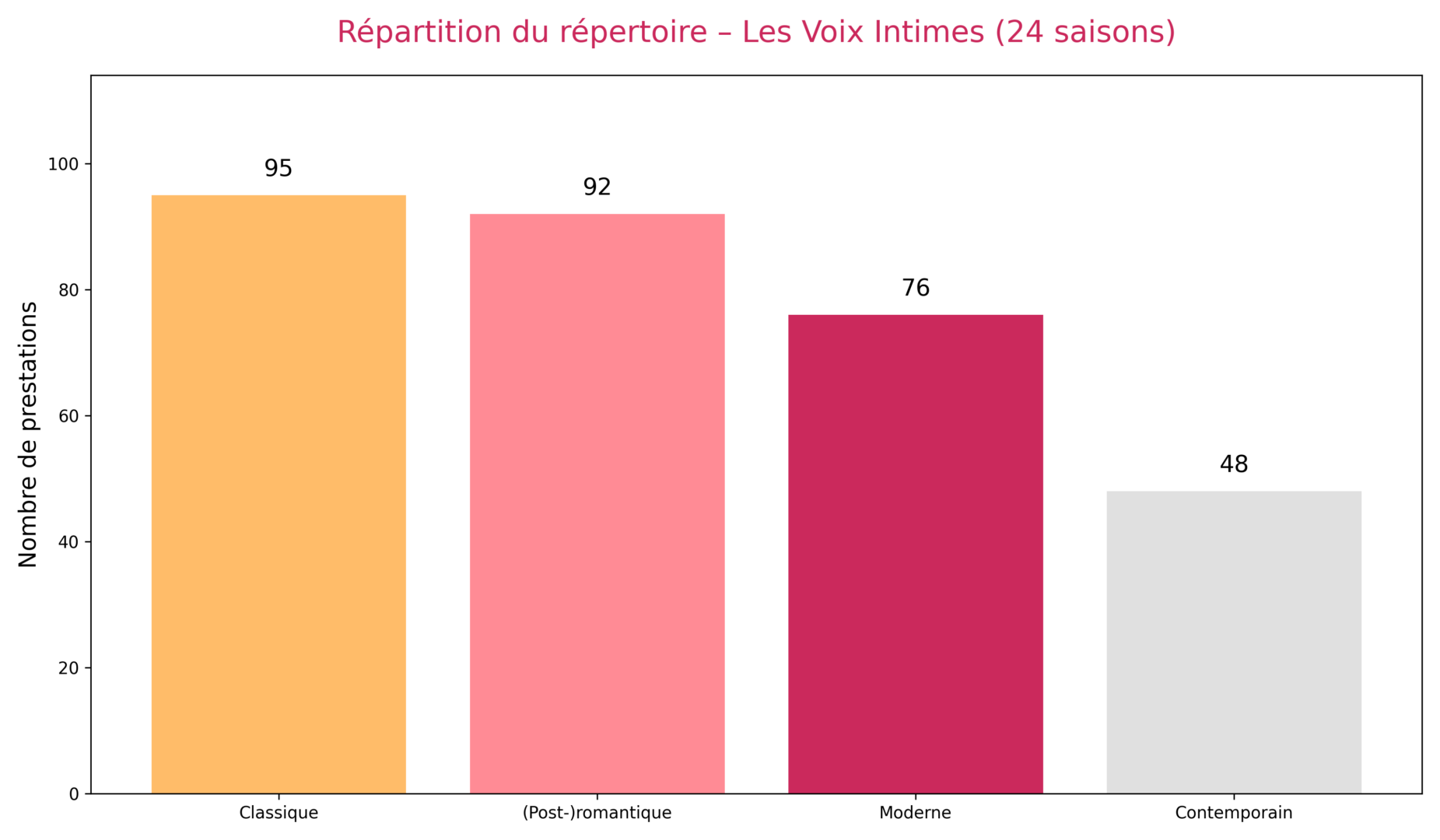 Lvi Tableau2 Repertoire Hd Transparent